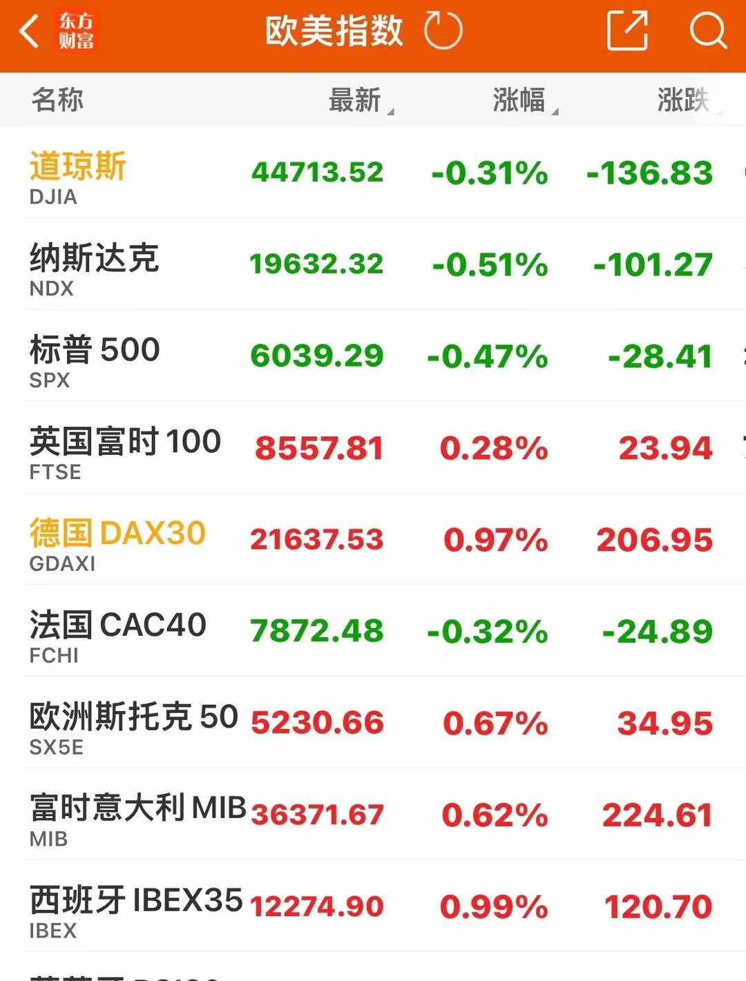 美联储投资陷阱遭曝光，已有超49人被骗！！，引发热议