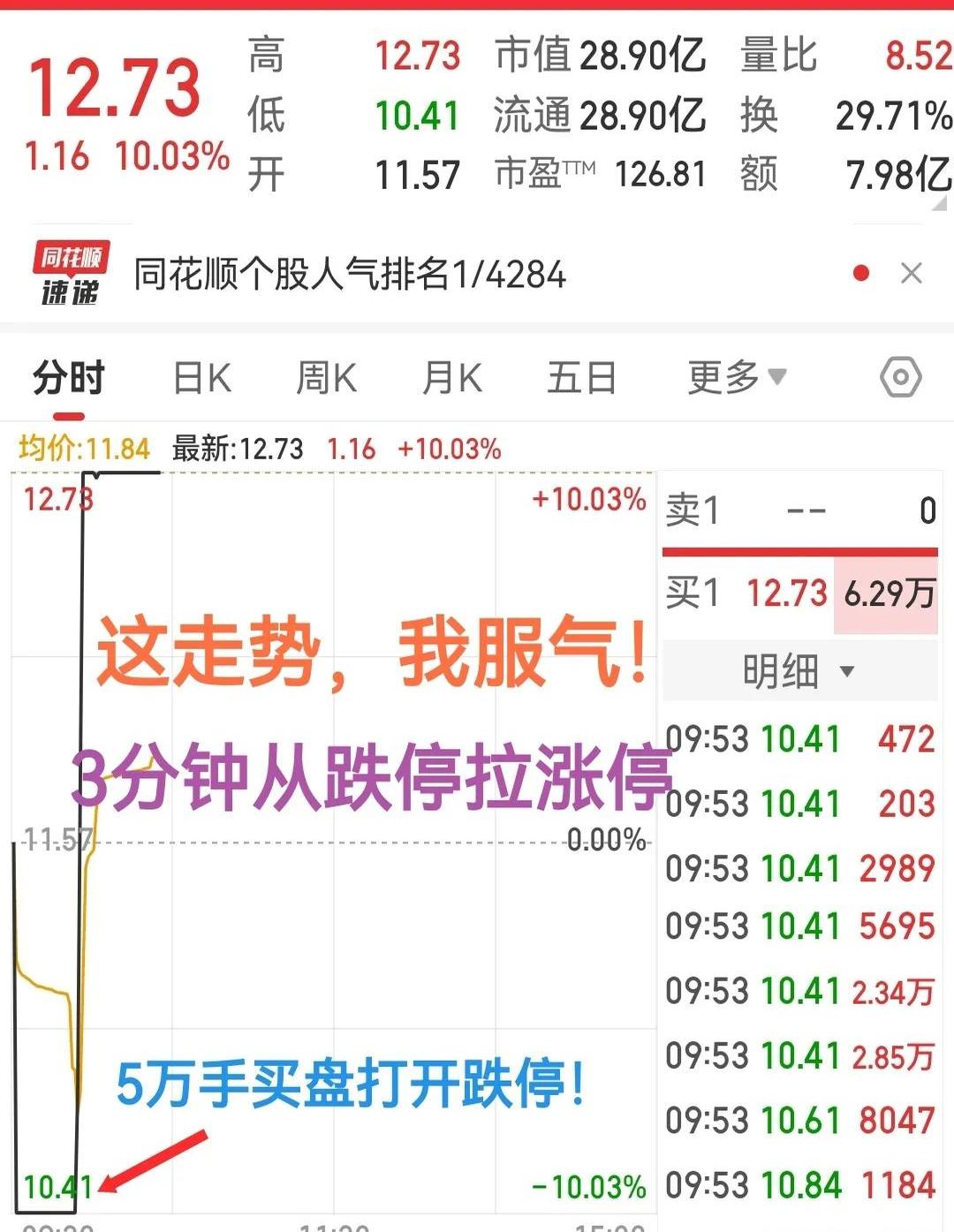 TON打破年内纪录，上涨幅高达31.9%，还是否还能入手？